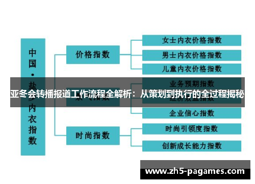 亚冬会转播报道工作流程全解析:从策划到执行的全过程揭秘 亚冬会转播报道工作流程全解析:从策划到执行的全过程揭秘