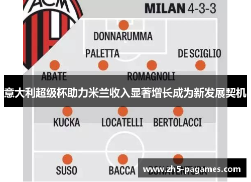 意大利超级杯助力米兰收入显著增长成为新发展契机 意大利超级杯助力米兰收入显著增长成为新发展契机