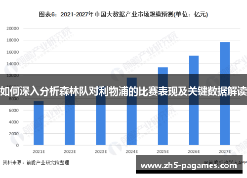 如何深入分析森林队对利物浦的比赛表现及关键数据解读 如何深入分析森林队对利物浦的比赛表现及关键数据解读