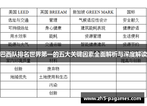 巴西队排名世界第一的五大关键因素全面解析与深度解读 巴西队排名世界第一的五大关键因素全面解析与深度解读