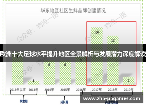 欧洲十大足球水平提升地区全景解析与发展潜力深度解读