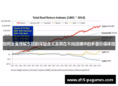 如何全面理解东超的深层含义及其在不同语境中的多重价值体现 如何全面理解东超的深层含义及其在不同语境中的多重价值体现