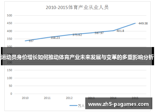 运动员身价增长如何推动体育产业未来发展与变革的多重影响分析 运动员身价增长如何推动体育产业未来发展与变革的多重影响分析