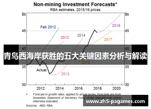 青岛西海岸获胜的五大关键因素分析与解读 青岛西海岸获胜的五大关键因素分析与解读