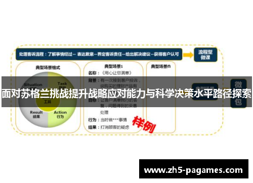面对苏格兰挑战提升战略应对能力与科学决策水平路径探索 面对苏格兰挑战提升战略应对能力与科学决策水平路径探索