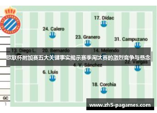 欧联杯附加赛五大关键事实揭示赛季淘汰赛的激烈竞争与悬念
