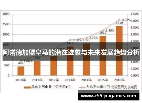 阿诺德加盟皇马的潜在迹象与未来发展趋势分析 阿诺德加盟皇马的潜在迹象与未来发展趋势分析