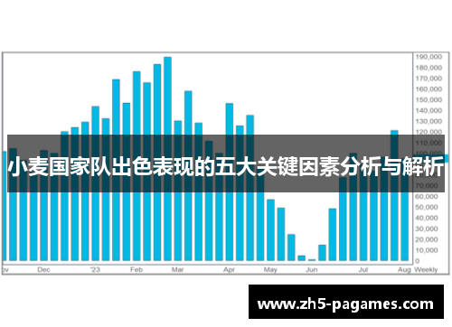 小麦国家队出色表现的五大关键因素分析与解析 小麦国家队出色表现的五大关键因素分析与解析