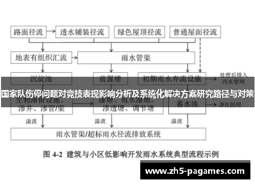 国家队伤停问题对竞技表现影响分析及系统化解决方案研究路径与对策