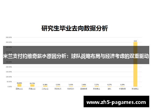 米兰支付约维奇薪水原因分析：球队战略布局与经济考虑的双重驱动